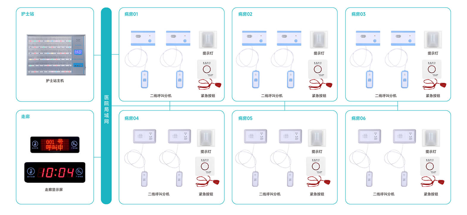 二線制病房呼叫系統(tǒng)解決方案,兩線醫(yī)護(hù)對講系統(tǒng)解決方案