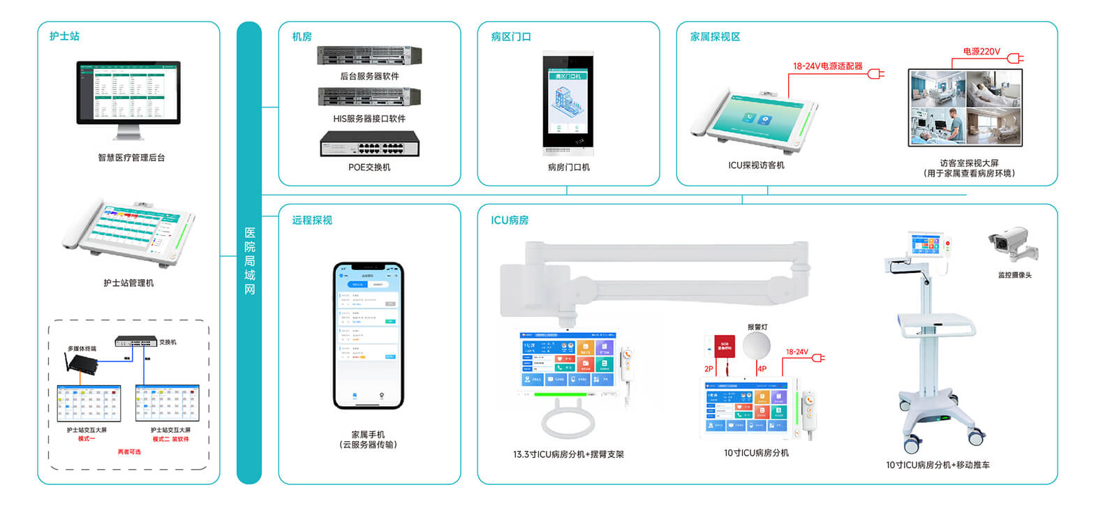 ICU探視系統(tǒng)解決方案,醫(yī)院重癥病房對(duì)講系統(tǒng)解決方案